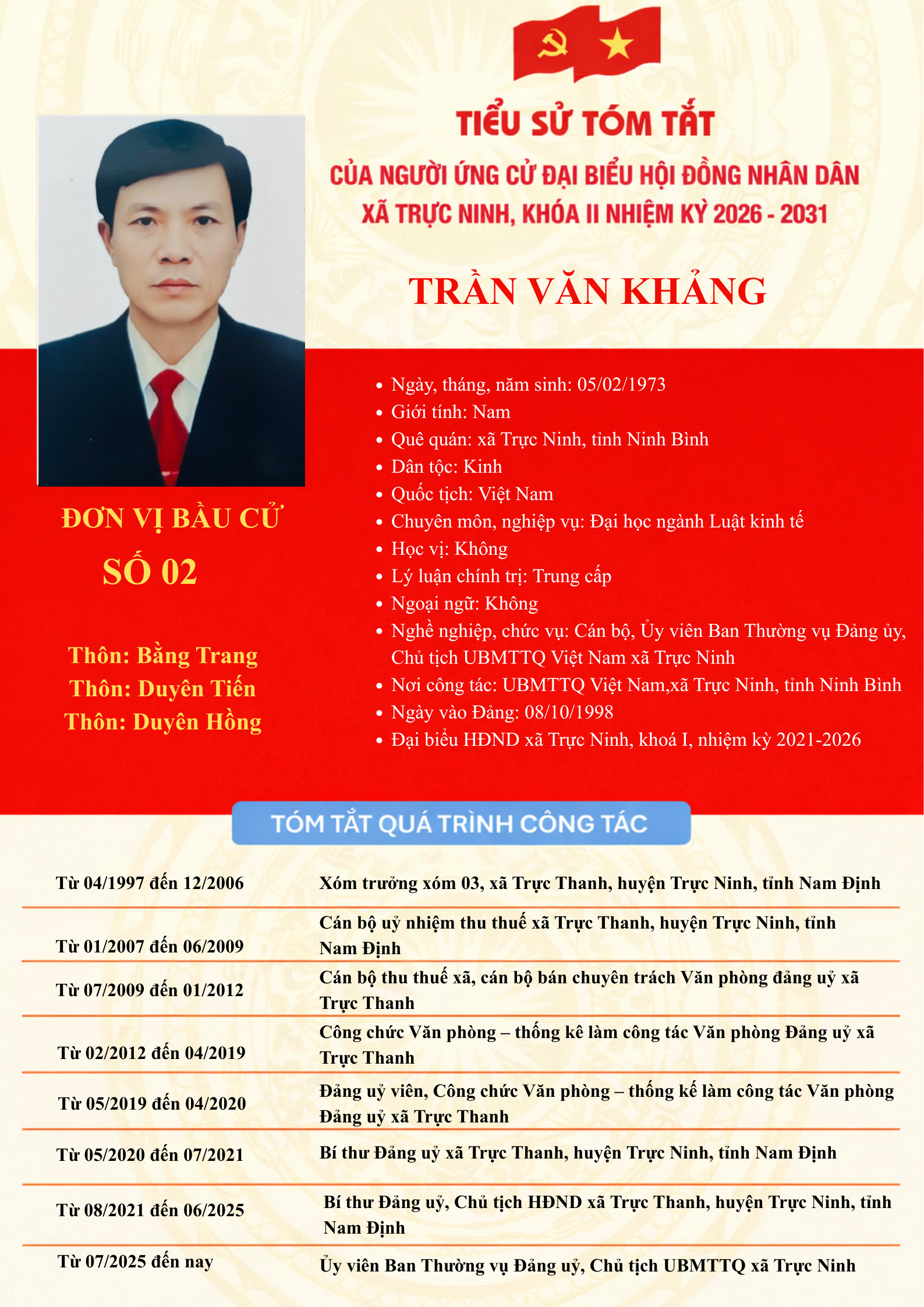 anh tin bai